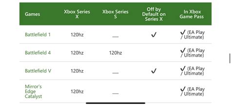 Are these games getting a FPS boost on series S? : r/XboxSeriesS