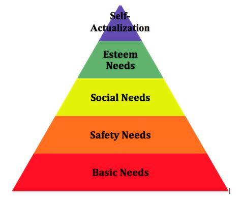 Room 167: Maslow's Hierarchy of Needs