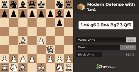 Modern Defense with 1.e4 - Chess Openings - Chess.com