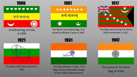 CRACKING GROUPS: EVOLUTION OF INDIAN NATIONAL FLAG