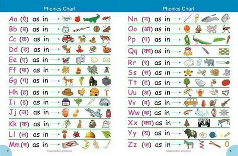 Pin by Janet Jung-Mee Yee on wrather | Phonics sounds, Phonics sounds ...