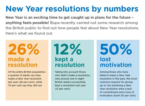 Conquer the psychology behind New Year Resolution Fails | Urgent Homework Blog