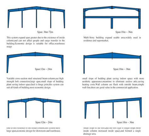 steel structure warehouse,steel structure workshop,steel structure design | Steel architecture ...