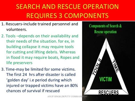 Search And Rescue Diagrams