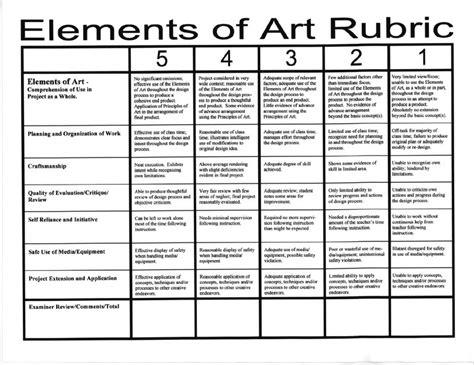 ROLE Reversal: Rubrics fail students as much as grades