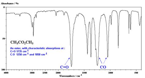 Ch13 - Sample IR spectra