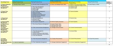 PMP® Study Notes PDF + Other Resources - ExamsPM.com