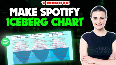 How to make spotify iceberg chart 2024 (Quick & Easy) - YouTube