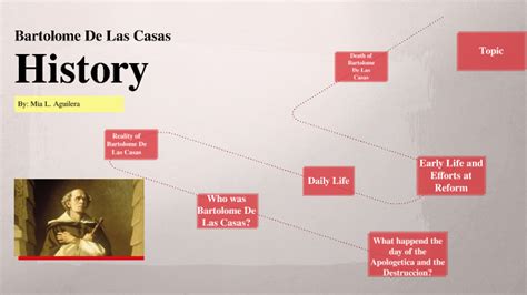 Bartolome De Las Casas by mia love on Prezi