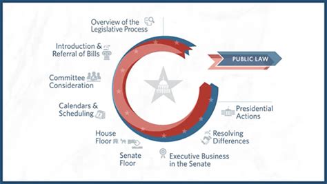 Party Makeup Of Both Houses Of Congress - Mugeek Vidalondon