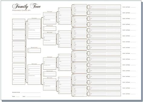 dentrodabiblia: charts for family tree