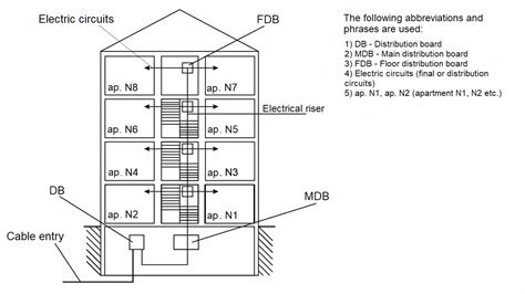 Fire Protection Riser Diagram