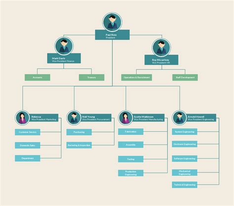 A colorful org chart example showing clear reporting lines. If you have ...