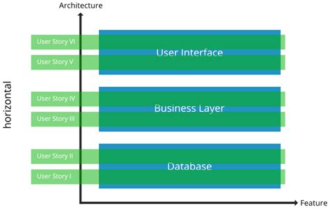 User Story Slicing - Agilizer Academy Campus