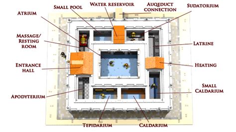 LEGO IDEAS - L.M.I.R. - Roman Bath with Aqueduct