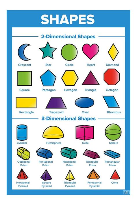 L&O Goods Educational Math Posters for Kids | Homeschool & Elementary Classrooms | Set of 10 ...