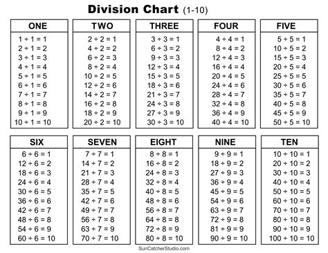 Division Charts And Tables (Free Printable PDF Math, 56% OFF