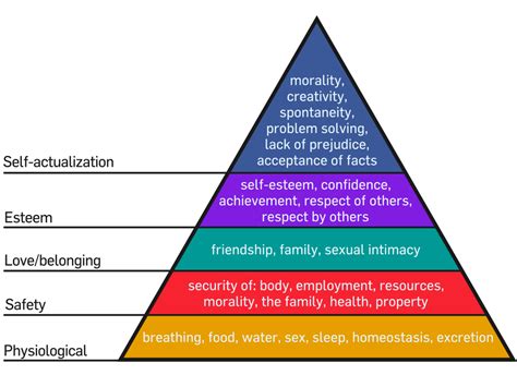 Mobile’s Hierarchy of Needs – Stratechery by Ben Thompson