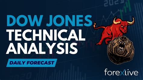 Dow Jones Technical Analysis - YouTube