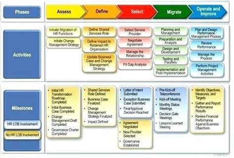 20 Change Management Plan Template Excel