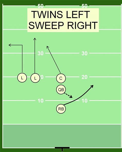 Flag Football Drills, Flag Football Plays, Football 101, Football Stuff ...