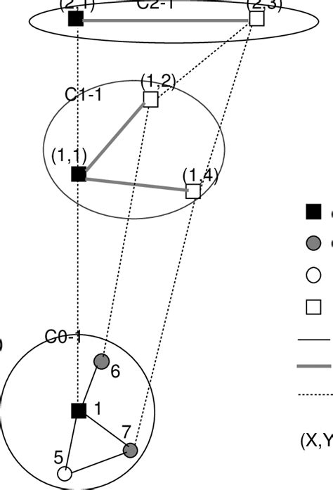 View of the network from node 5 | Download Scientific Diagram