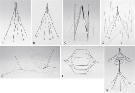 Permanent and Temporary Inferior Vena Cava Filters | Thoracic Key