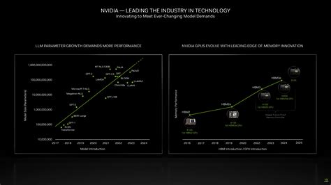 NVIDIA's Next-Gen Blackwell AI GPUs All Set For GTC 2024 Unveil Next ...