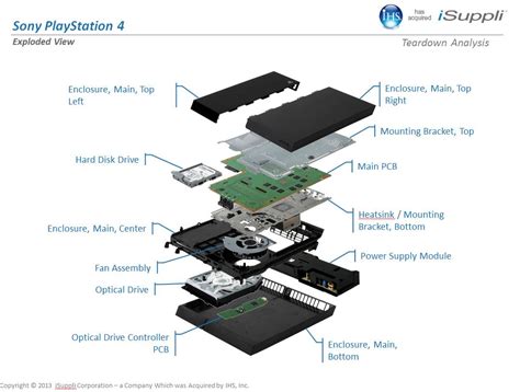 Inside the PlayStation 4: Motherboard Components Explained « GamingBolt.com: Video Game News ...