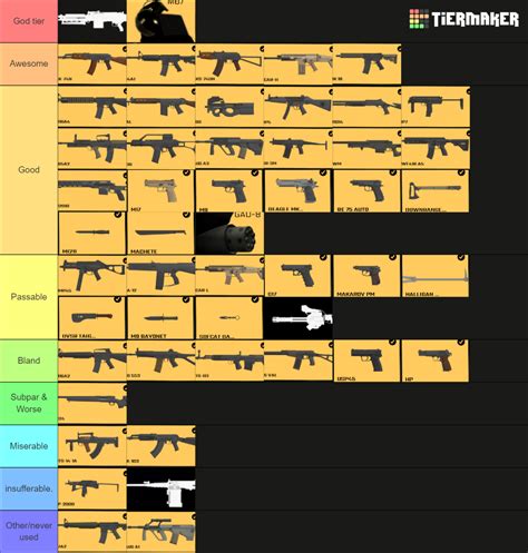 The DEFINITIVE Blackhawk Rescue Mission 5 ( BRM5 ) Tierlist Tier List ...