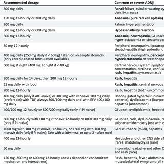 (PDF) Adult antiretroviral therapy guidelines 2017