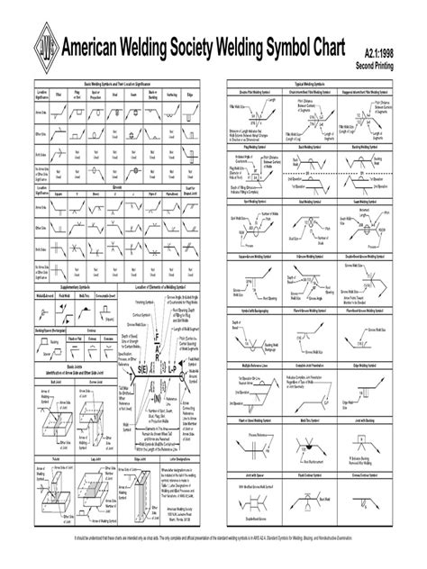 Printable Weld Symbol Chart