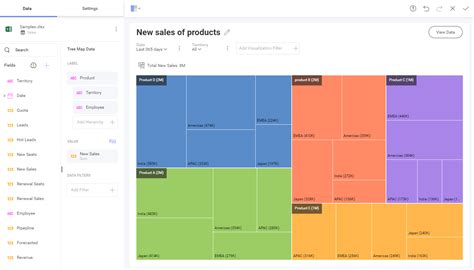 Sortedmap Treemap