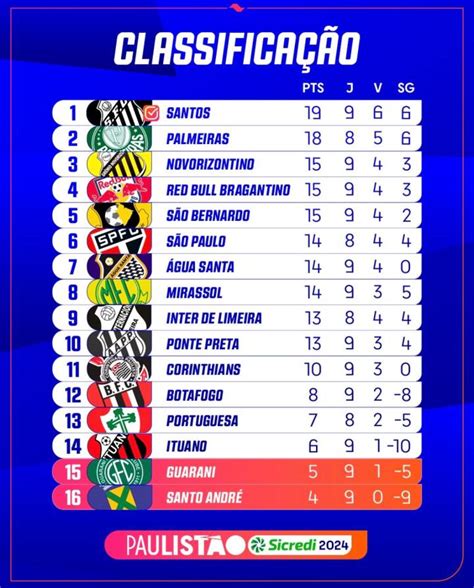 TABELA DE JOGOS DO PALMEIRAS - MÊS DE FEVEREIRO DE 2024 NA SUPER COPA DO BRASIL, PAULISTÃO 2024 ...