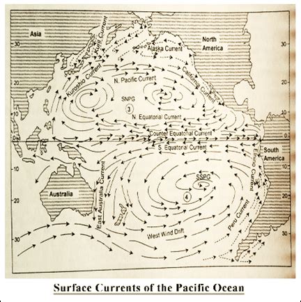 Oceans Submarine Relief and Water Circulation: Currents of the Pacific ...