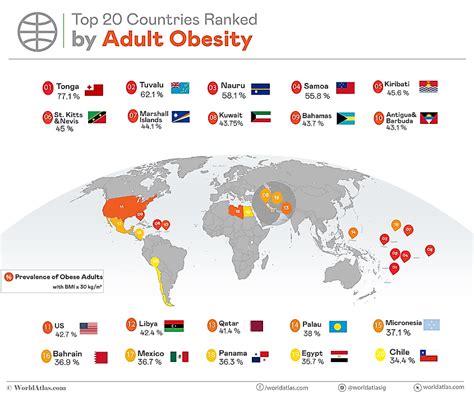 The Most Obese Countries in The World - WorldAtlas