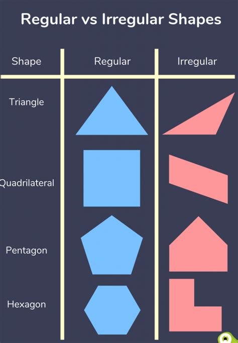 Regular And Irregular Shapes: Explained For Primary School Parents