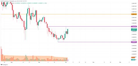 Cardano (ADA) Price Analysis for October 3