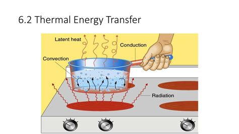 PPT - 6.2 Thermal Energy & Temperature PowerPoint Presentation - ID:1597002