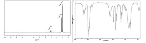 Solved 1. Given the following spectra of a compound with | Chegg.com