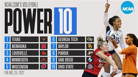 College volleyball rankings: Texas jumps Nebraska for top spot in Power ...