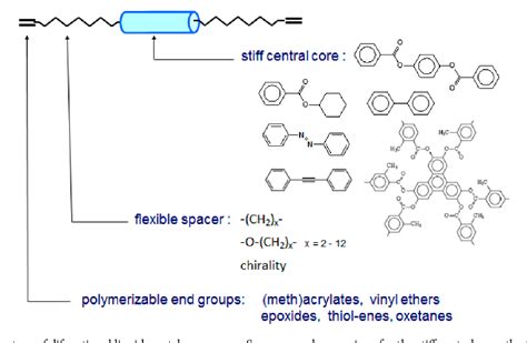 Figure 2 from Liquid crystal polymer networks: preparation, properties ...