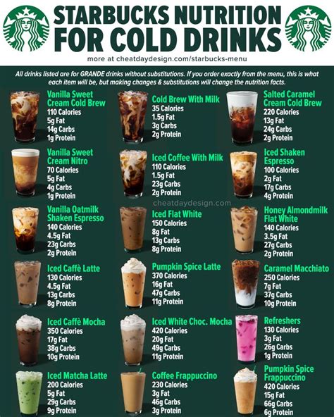 Starbucks Full Menu Calories & Nutrition (2022 Update) | Starbucks drinks recipes, Coffee ...