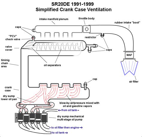 Crank Case Ventilation fully explained. (Naturally aspirated edition ...