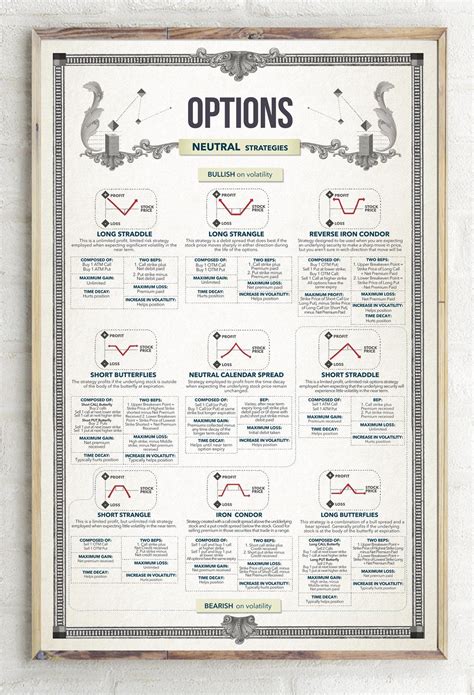 TOP OPTIONS STRATEGIES | Option strategies, Stock options trading ...