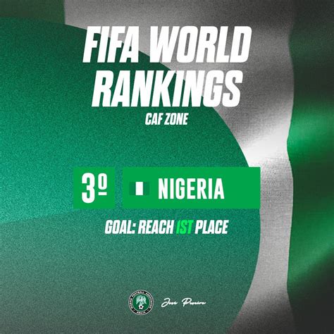 FIFA rankings: Peseiro sets new target for Super Eagles - Daily Post ...