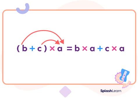 What Are Number Properties? Definition, Types, Chart, Examples