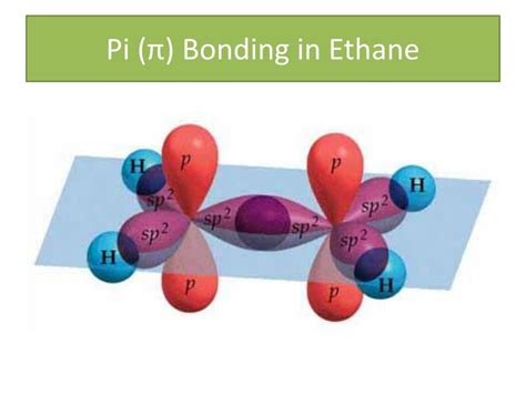 PPT - Sigma and Pi bonding PowerPoint Presentation, free download - ID ...