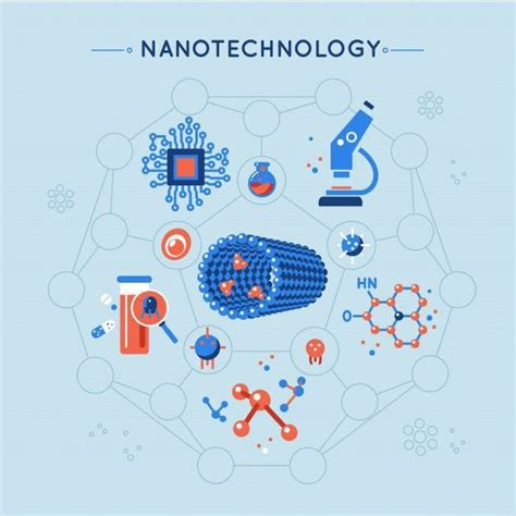 History And Future Of Nanotechnology