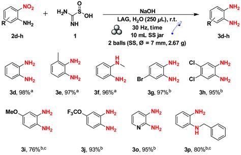 Scheme 5. Mechanochemical synthesis of o-phenylenediamines from the... | Download Scientific Diagram